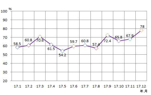 indicator71