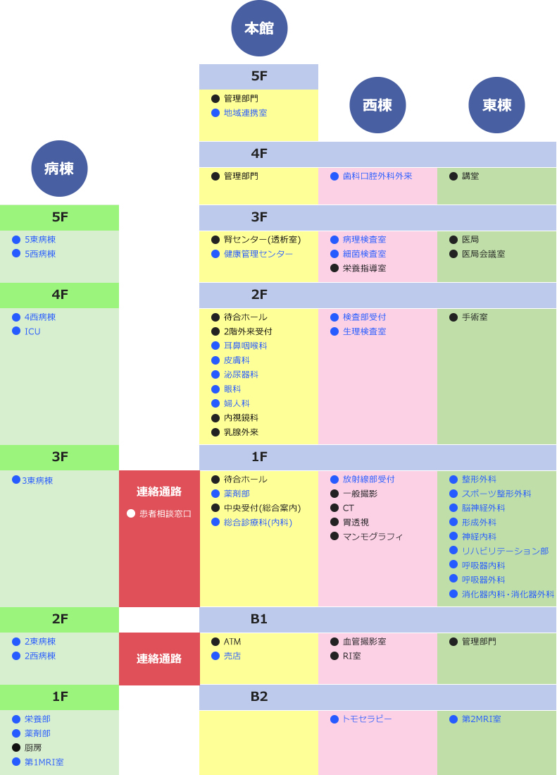 施設のご案内 筑波大学附属病院水戸地域医療教育センター Ja茨城厚生連総合病院 水戸協同病院