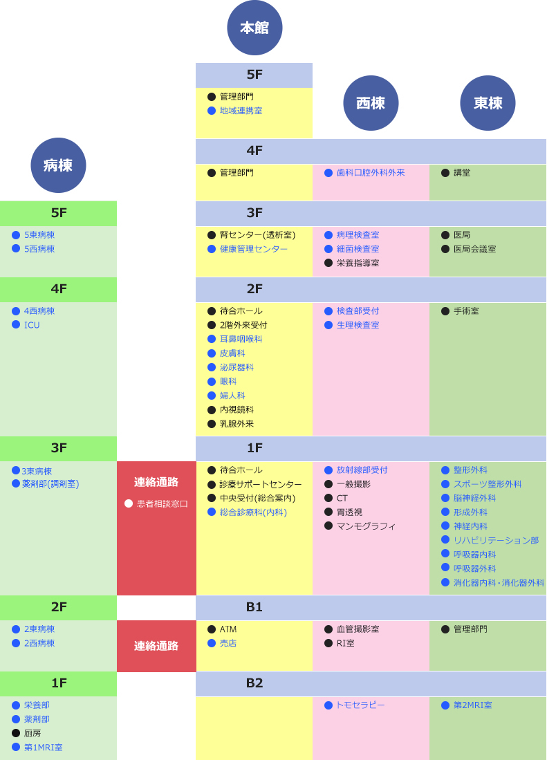 施設のご案内
