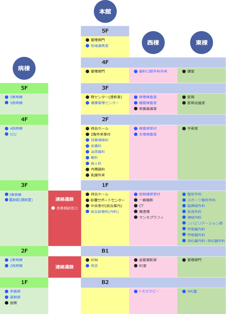 施設のご案内