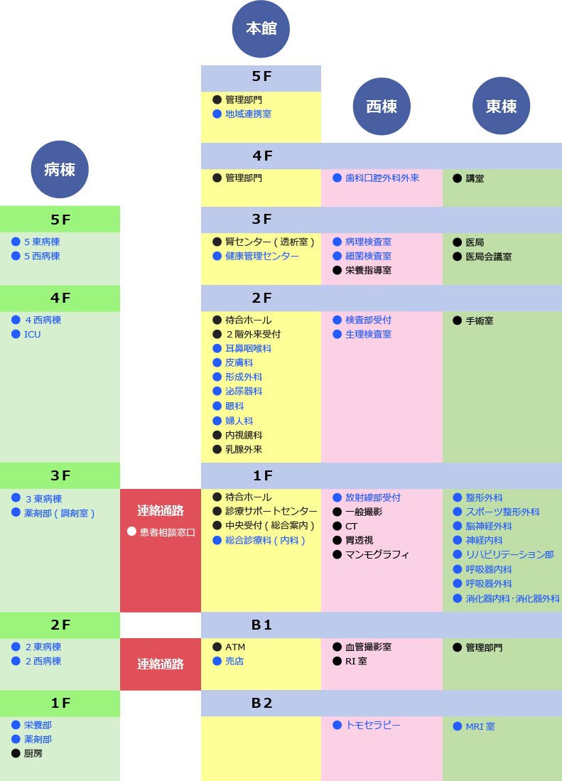 施設のご案内