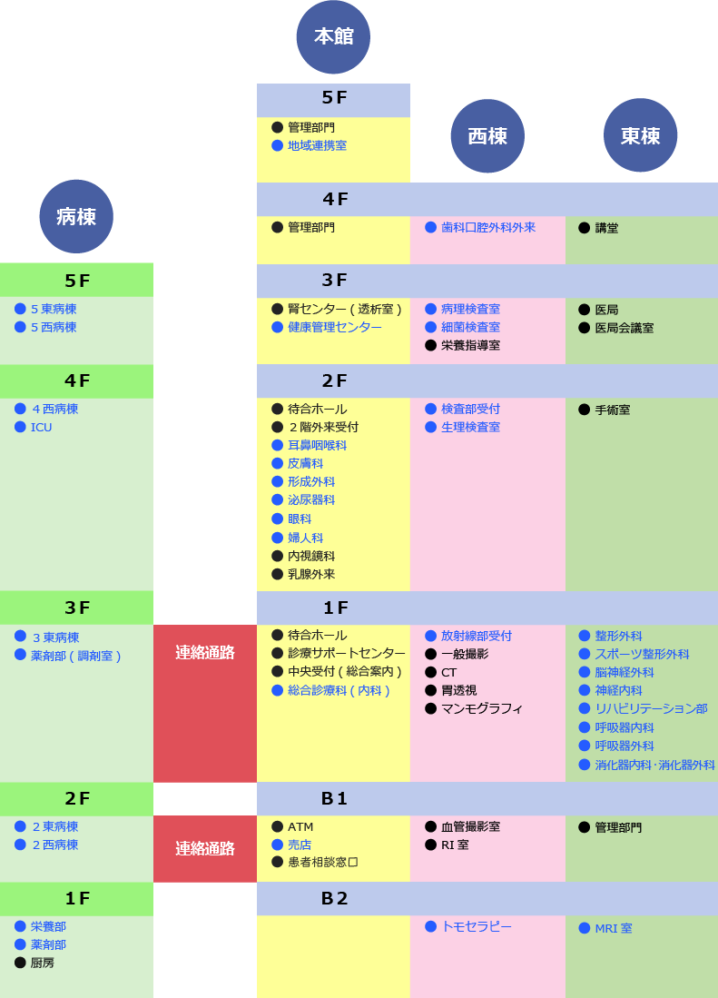 施設のご案内